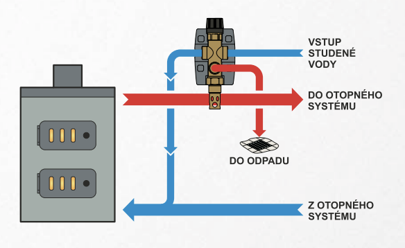 zapojeni ventilu Regulus DBV1 do systému